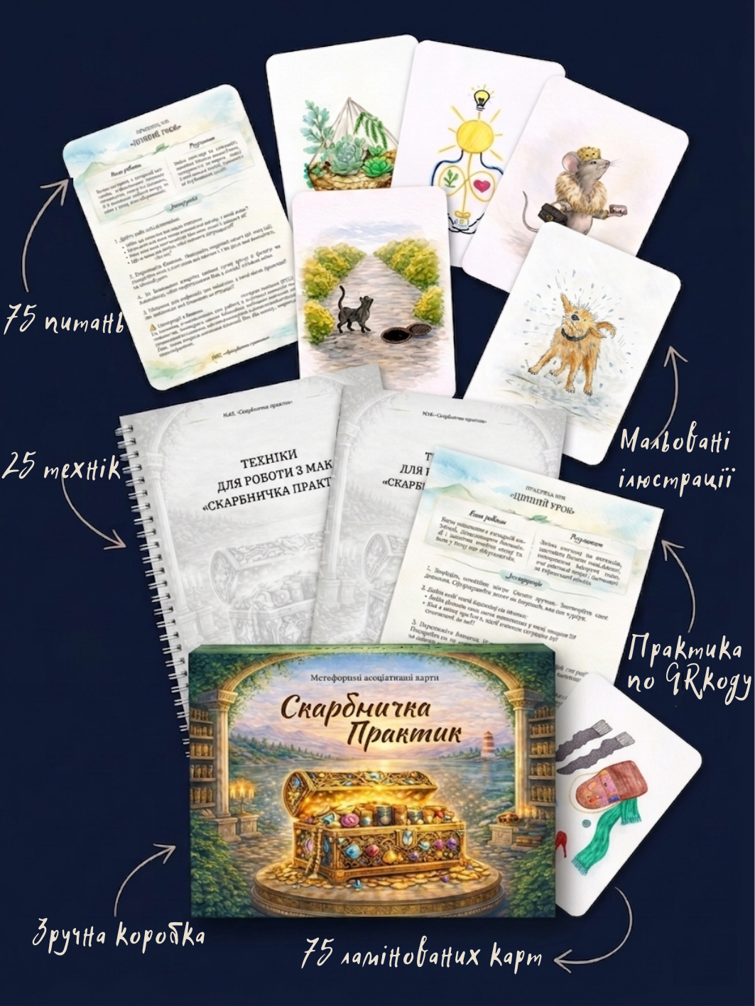 Комплектація Скарбничка практик